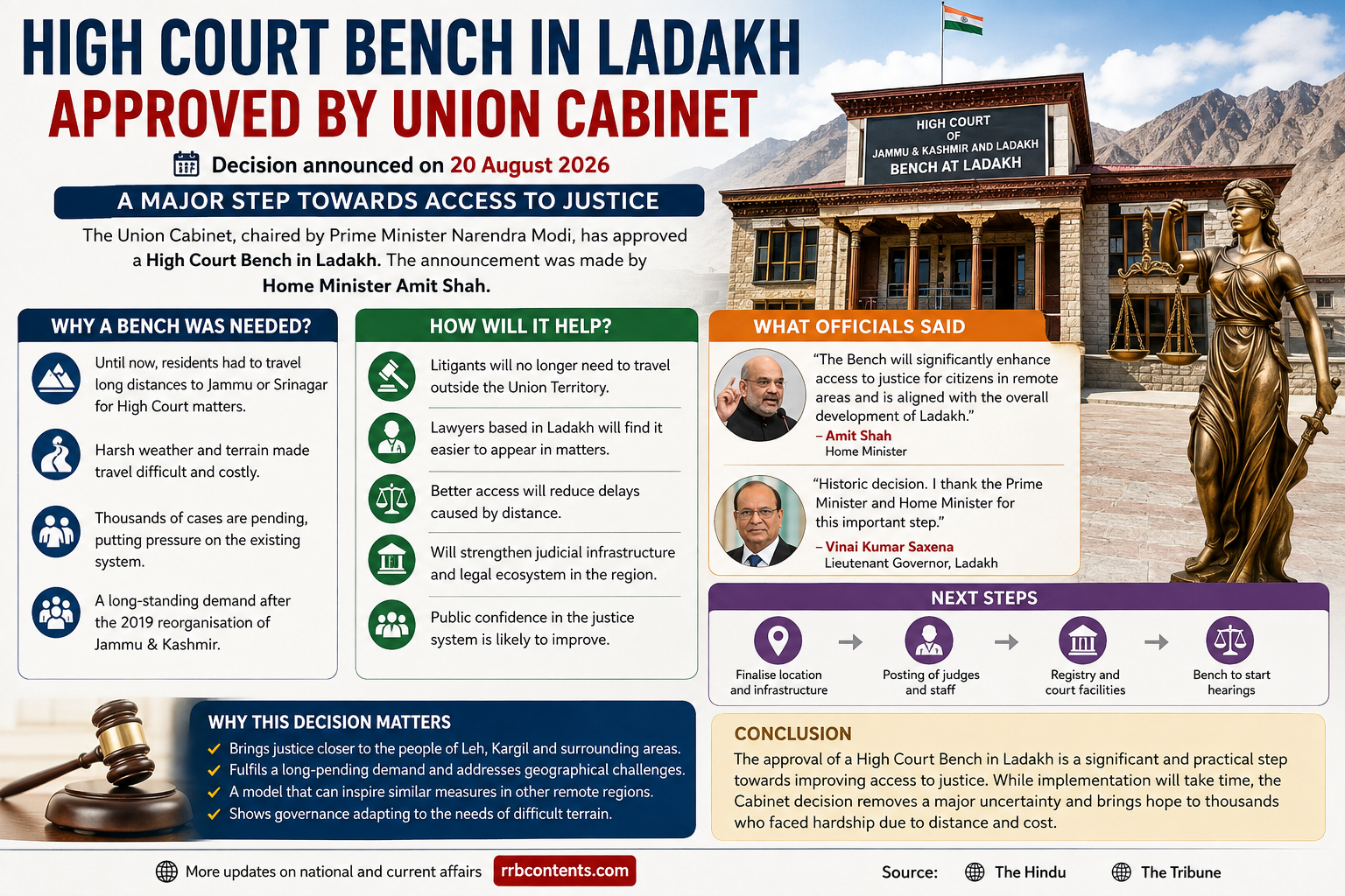 High Court Bench in Ladakh announcement after Cabinet approval