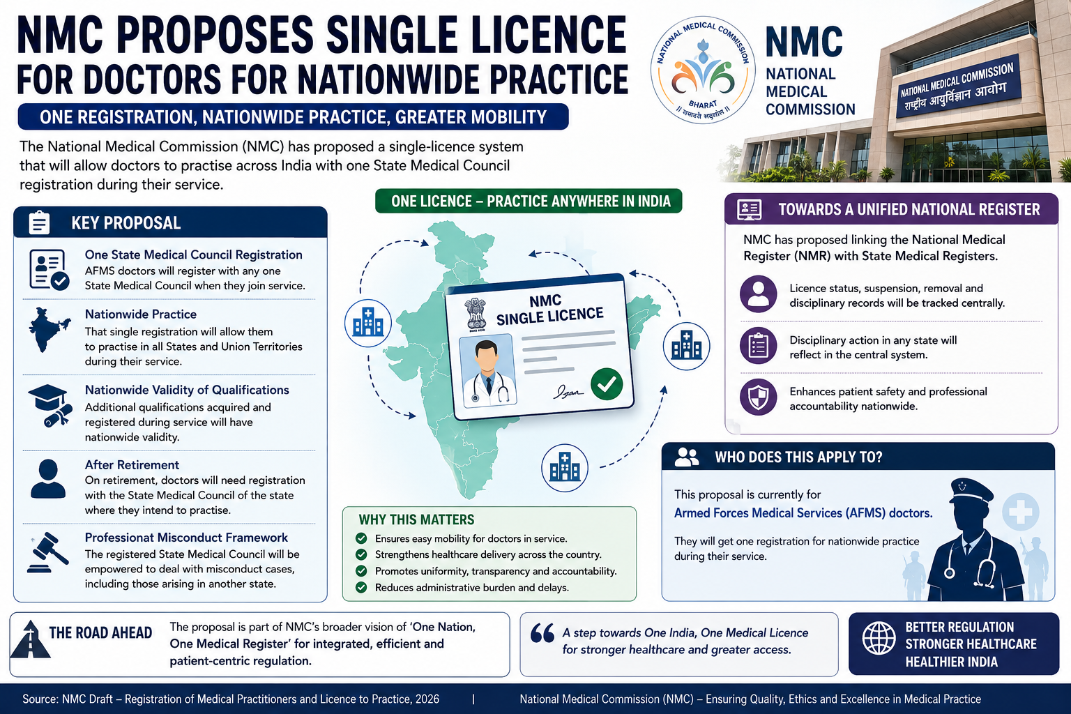 NMC single licence for doctors proposal for nationwide practice