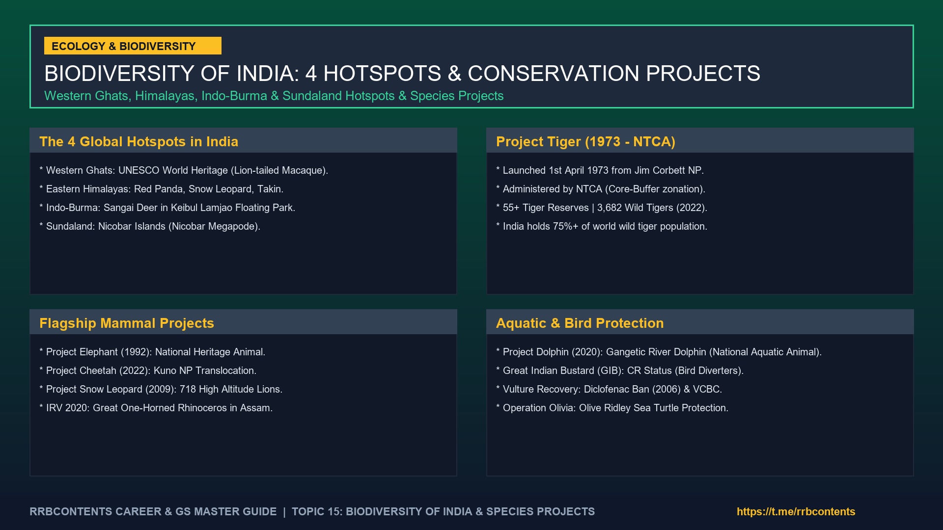 Biodiversity of India: 4 Hotspots, IUCN Red List & Conservation Projects (Complete Guide)