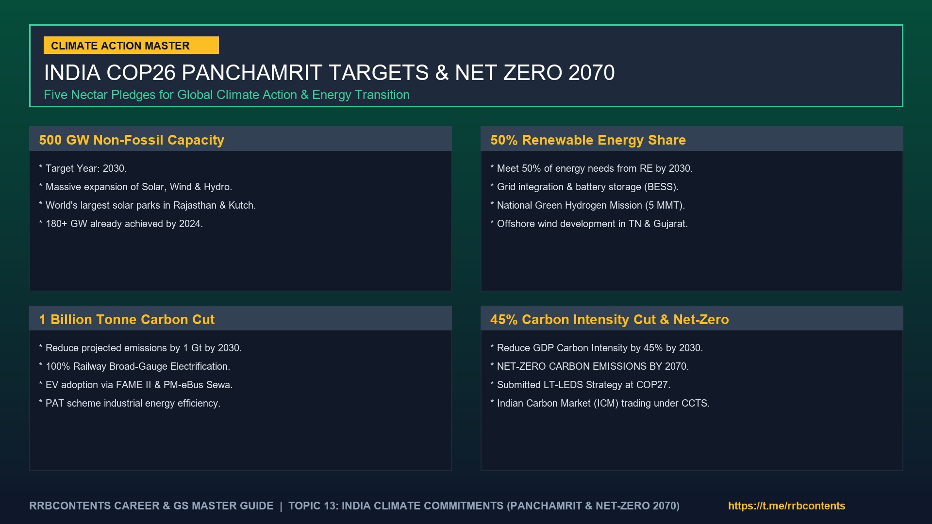 Climate Change in India: Causes, Impact, COP26 Panchamrit & Net Zero 2070 (Complete Guide)