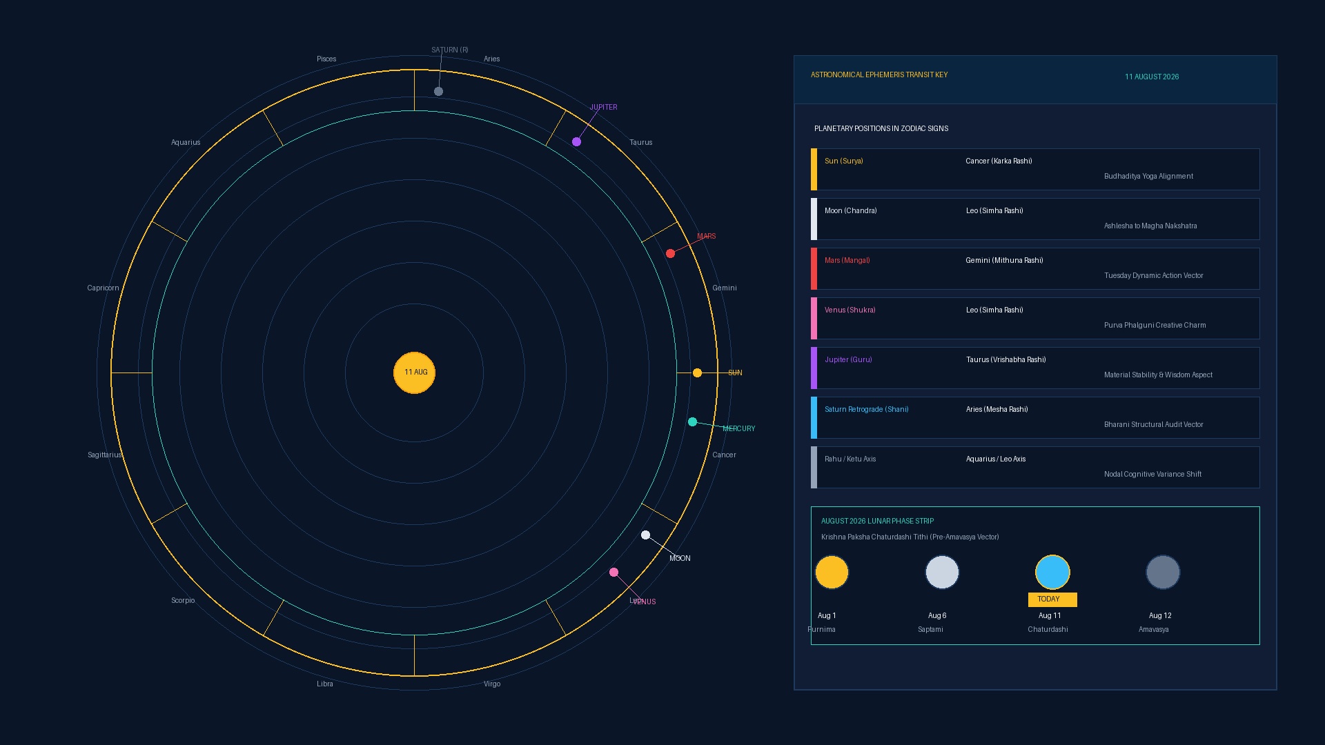 11 August 2026 Ephemeris Transit Vector Map