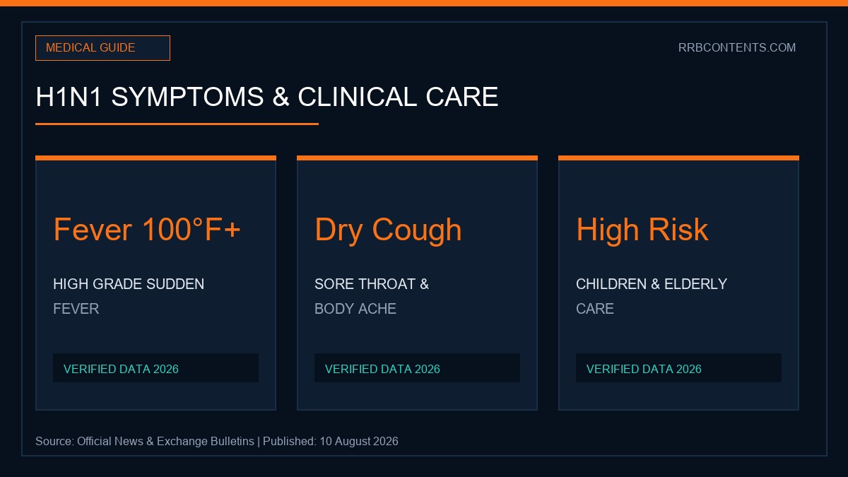 Infographic detailing H1N1 swine flu symptoms vs seasonal flu and preventive health measures