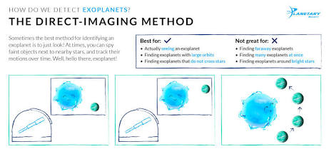 Direct Imaging Exoplanet Detection Method Educational Infographic