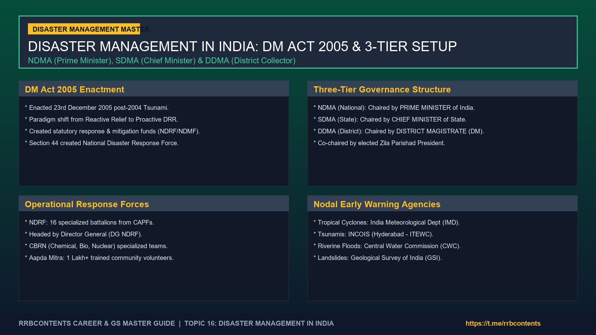 Disaster Management in India: NDMA, DM Act 2005, NDRF, Seismic Zones & Sendai Framework (Complete Guide)
