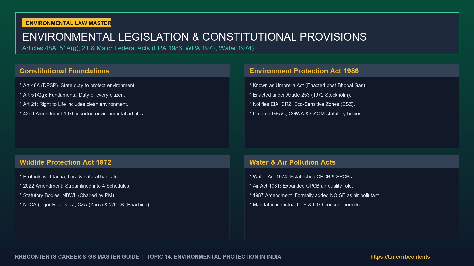 Environmental Protection in India: Acts, NGT Act 2010 & Statutory Bodies (Complete Guide)