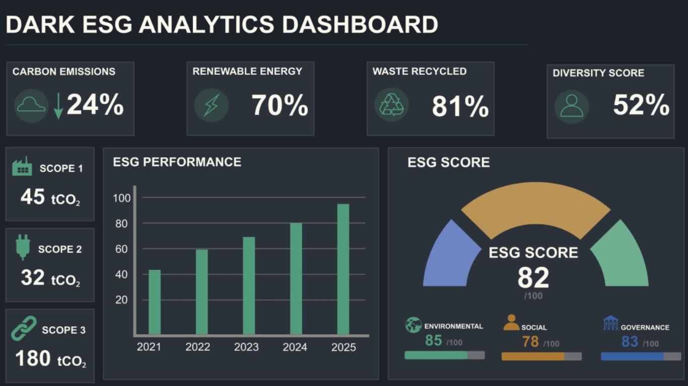 ESG Analyst Pillars and Sustainability Metrics Concept