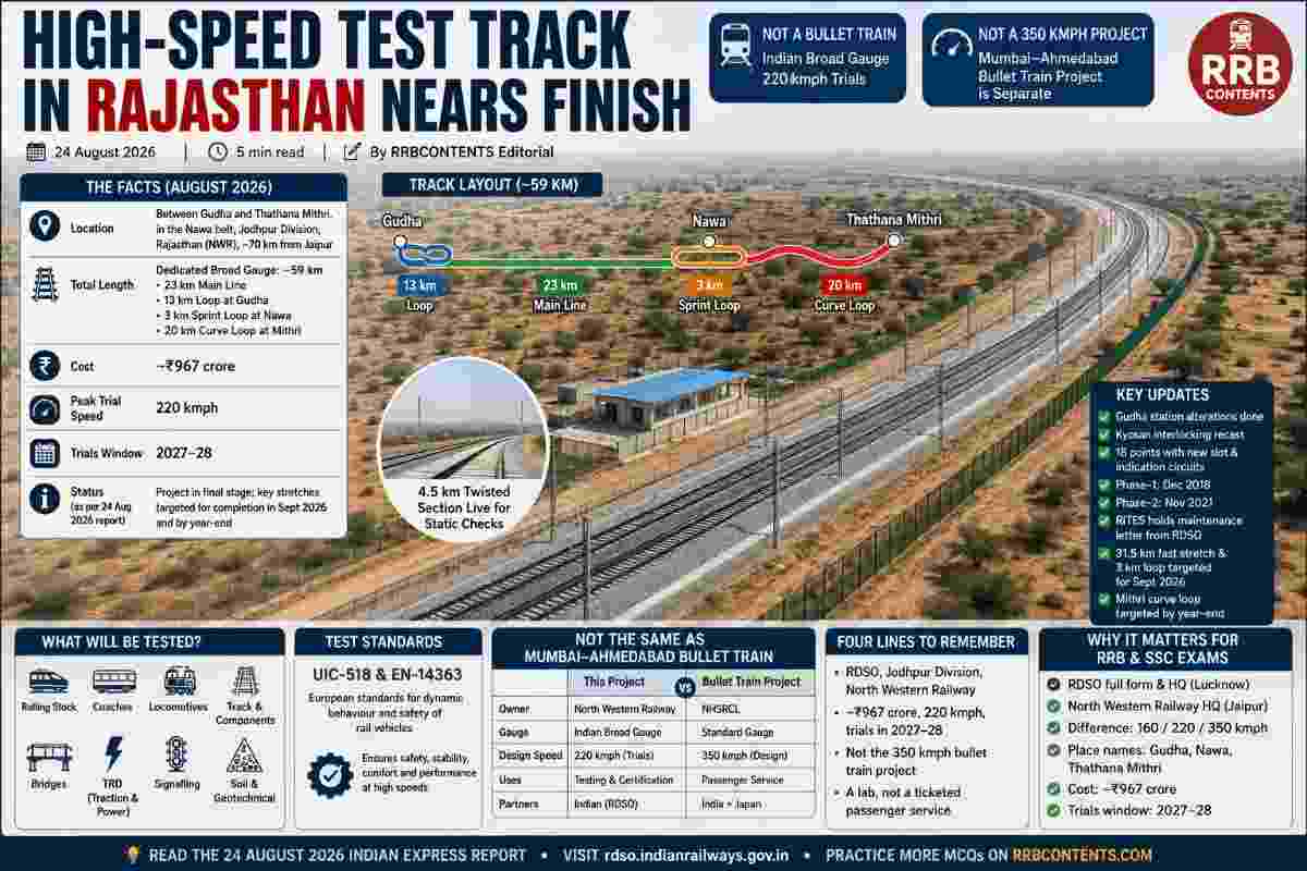 high-speed test track Rajasthan RDSO 220 kmph trials