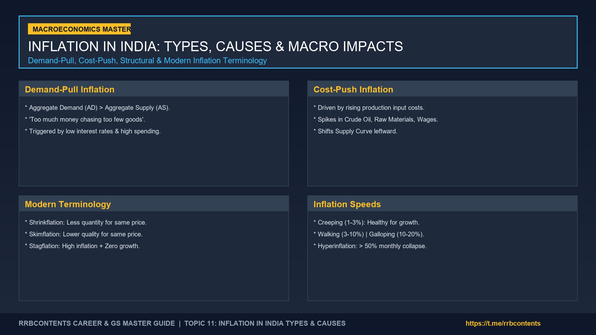 Inflation in India: Types, Causes, CPI vs WPI & Control Measures (Complete Guide)