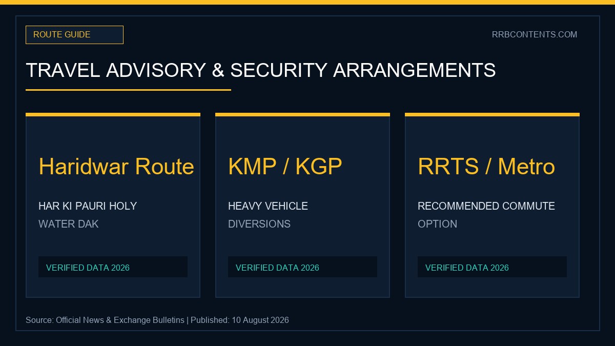 Infographic showing travel advisories, highway diversion maps, and security monitoring setups