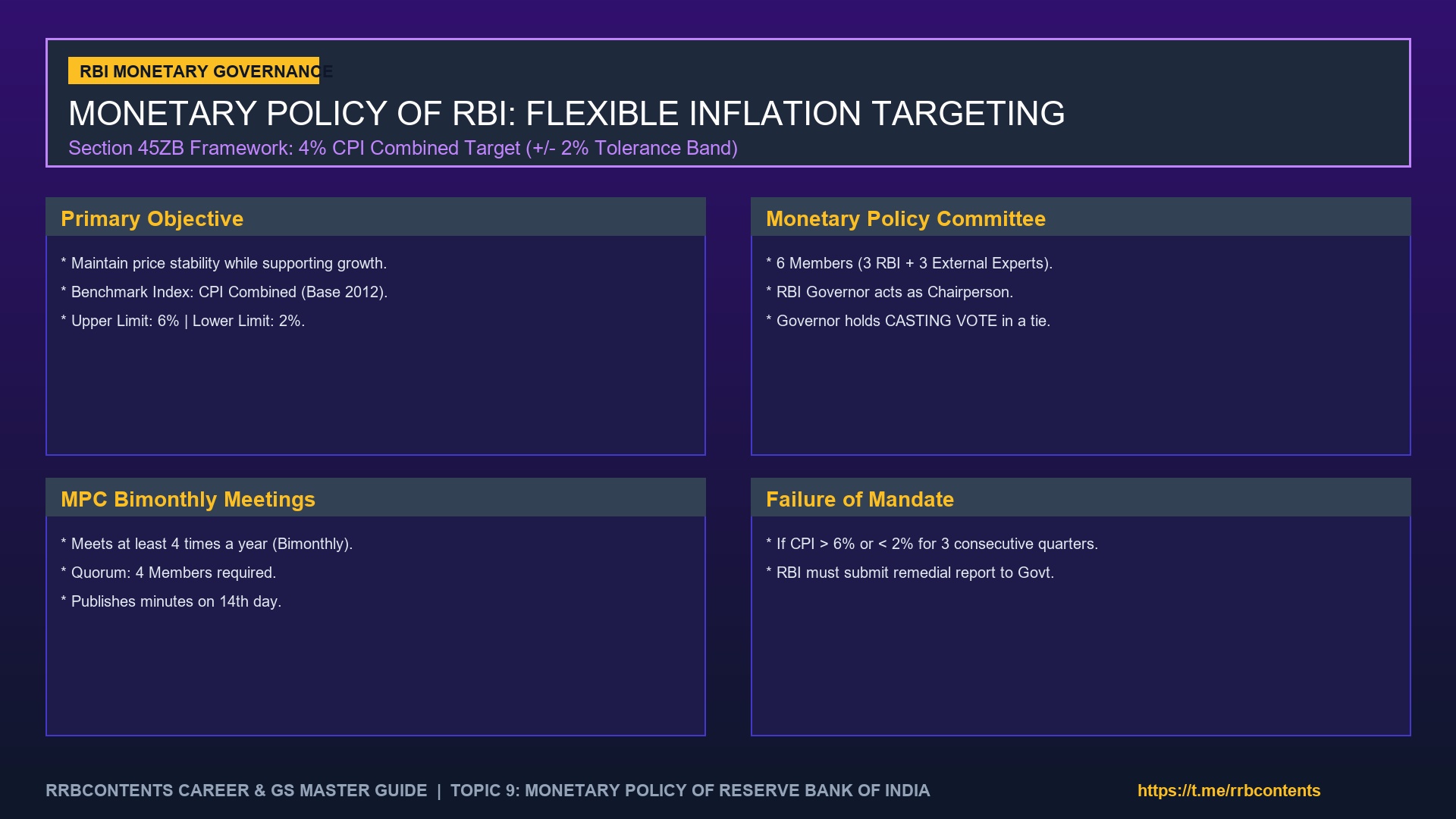 Monetary Policy of RBI: Tools, MPC, Inflation Targeting 4% (Complete Guide)