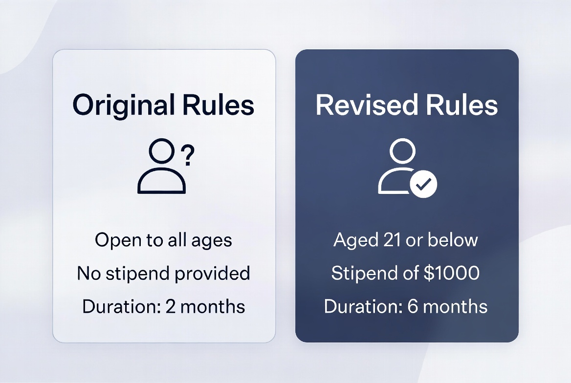 Side by side 3D comparison cards showing original and revised PM Internship rules