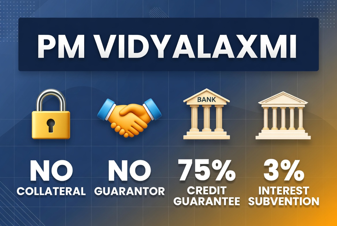 Key benefits of PM Vidyalaxmi education loan scheme 3D infographic