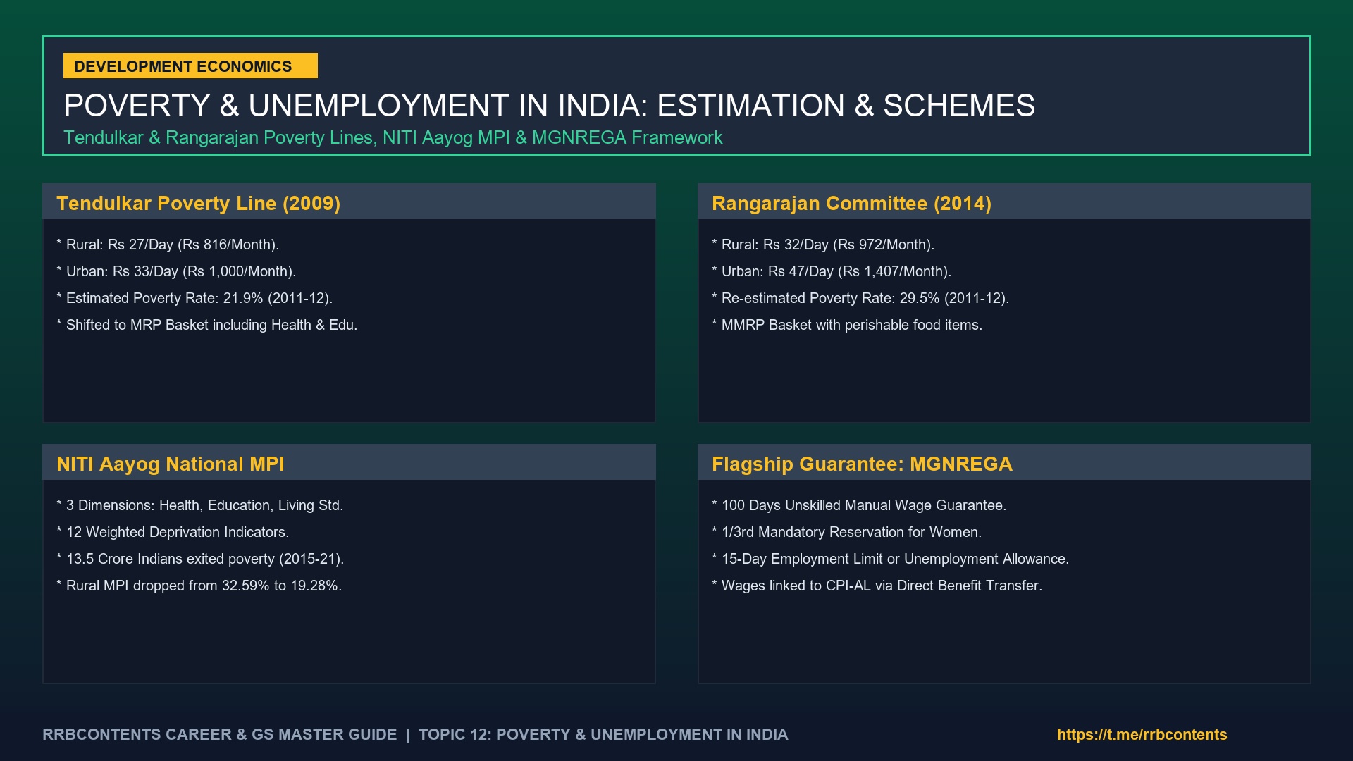 Poverty & Unemployment in India: Concepts, Committees & Schemes (Complete Guide)