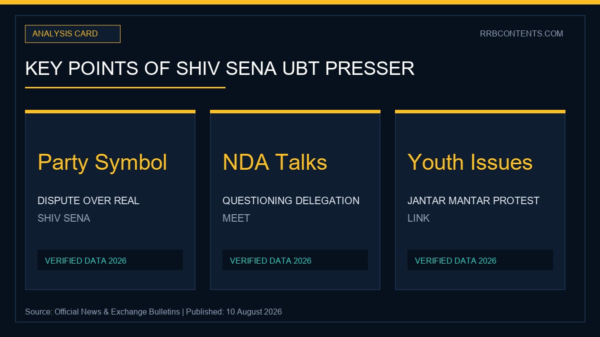 Infographic detailing key takeaways of Shiv Sena UBT press conference and Maharashtra political timeline