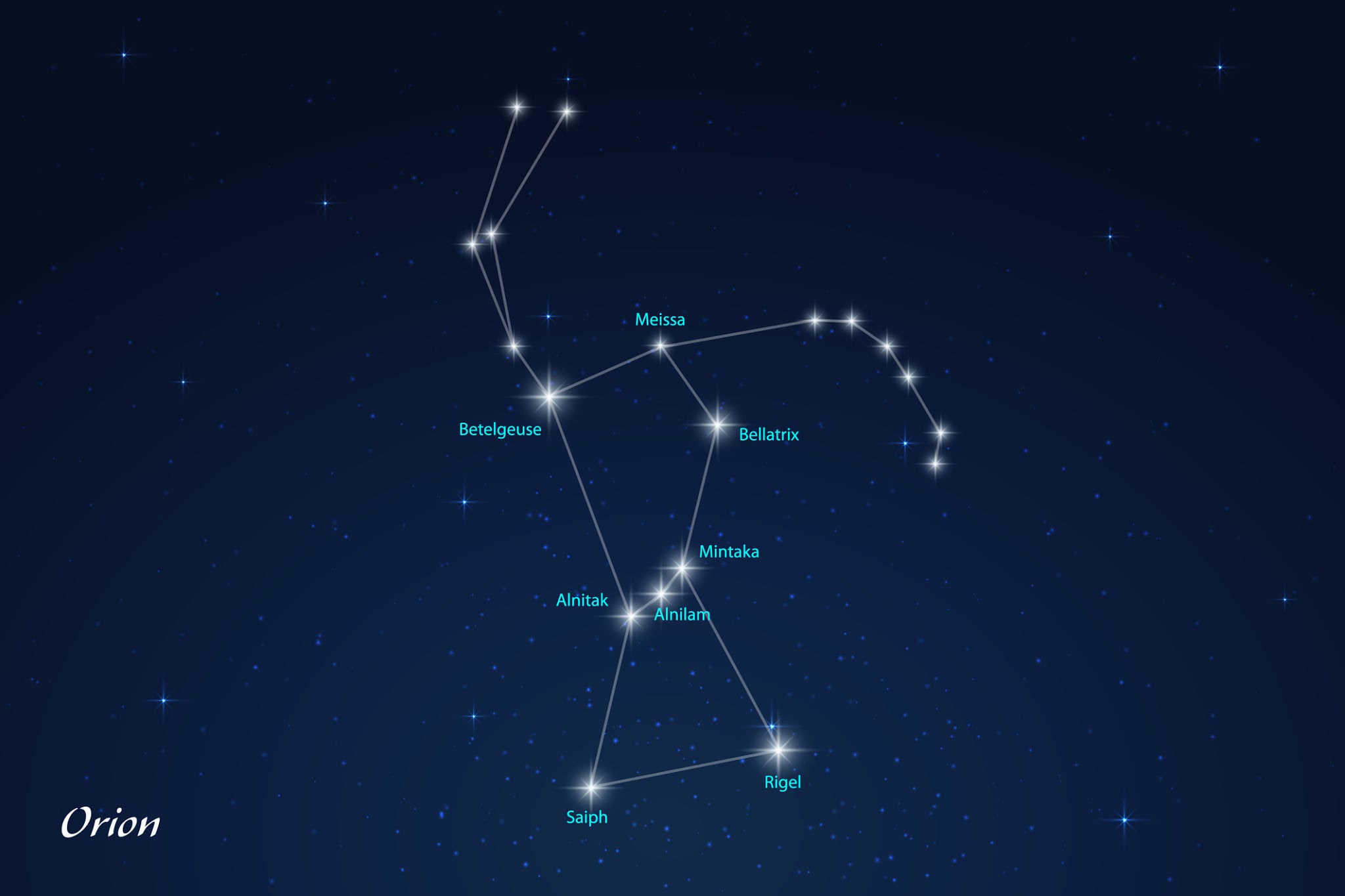 Betelgeuse Red Supergiant and Companion Star Siwarha
